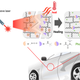 The science behind a self-healing car coating